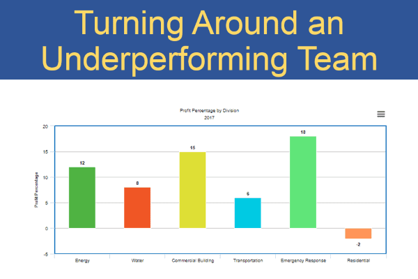 Turning Around an Under-Performing Team