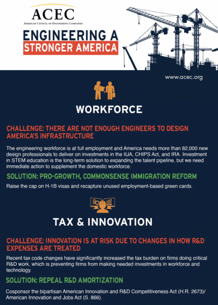 ACEC Engineering a Stronger America