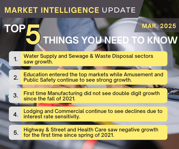 Market Intel - Top 5 March 2025