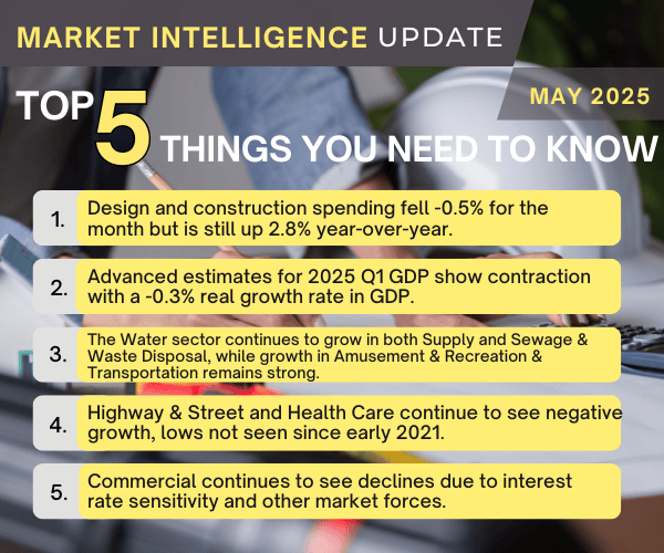 Market Intel Update April 2025