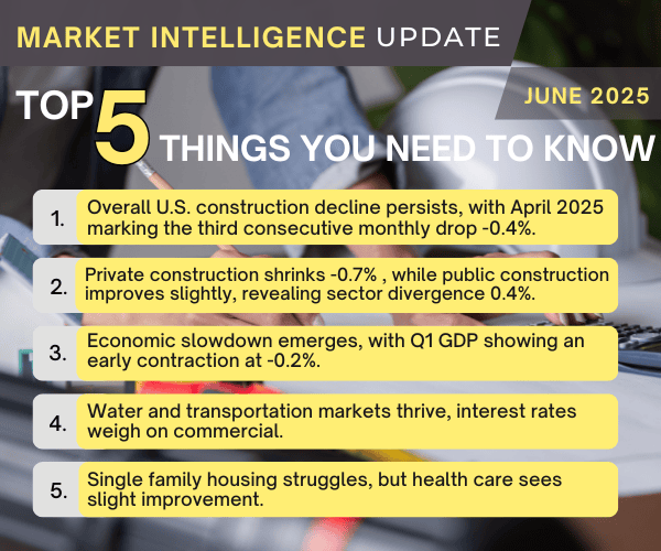 Market Intel Update June 2025
