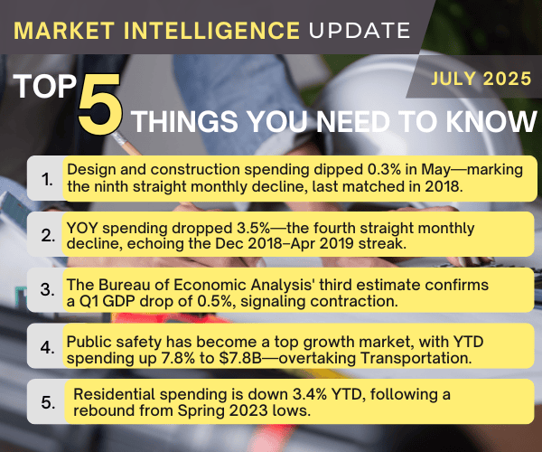 Market Intel Update July 2025