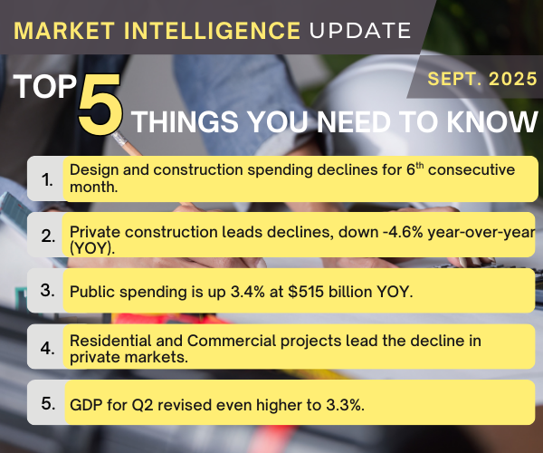 Market Intel Update September 2025