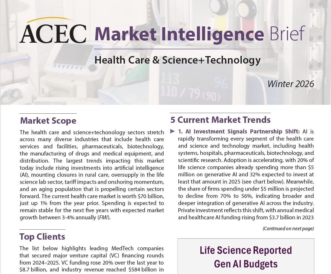 HCST Market Brief
