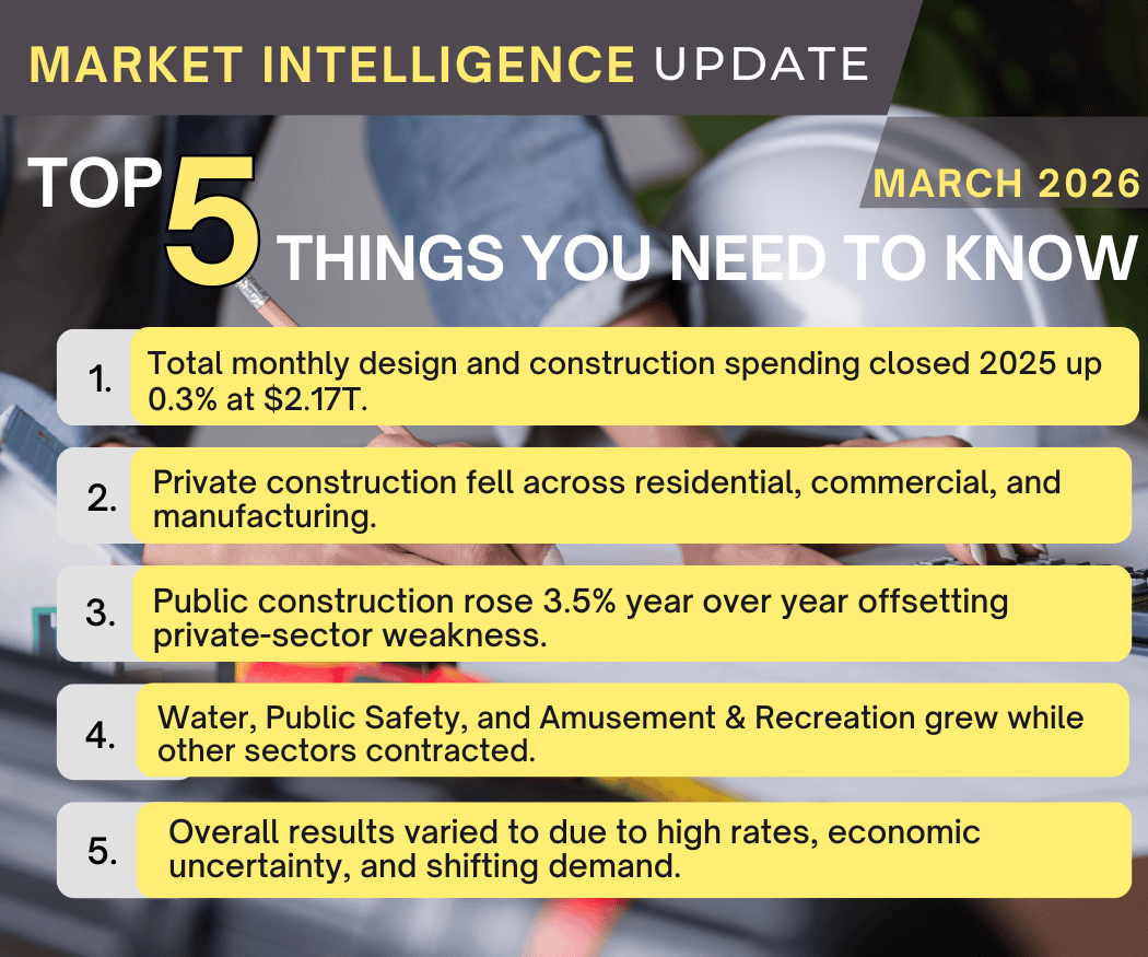 Market Intel Update March 2026