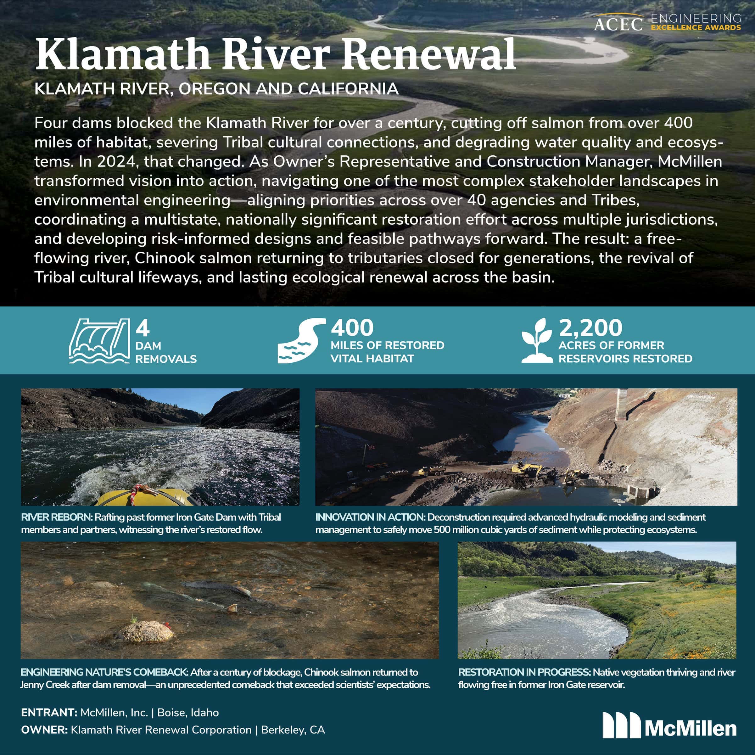 Klamath River Renewal