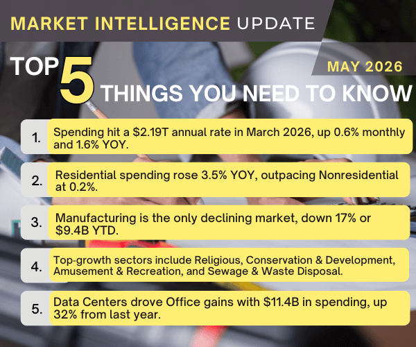 Market Intel Update May 2026 (1)