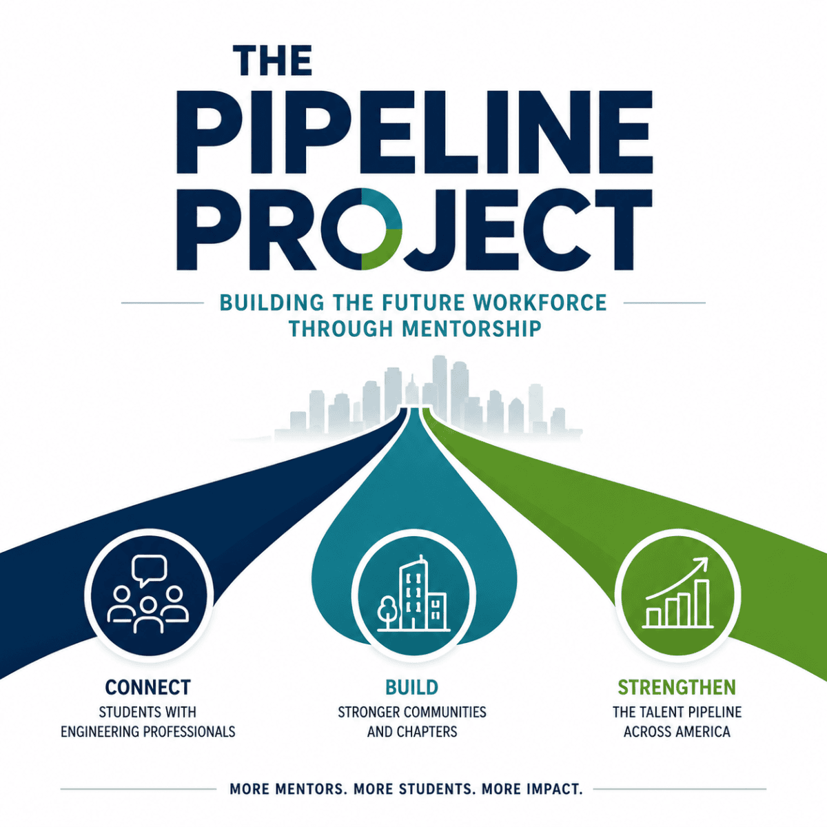 Pipeline Project Hero