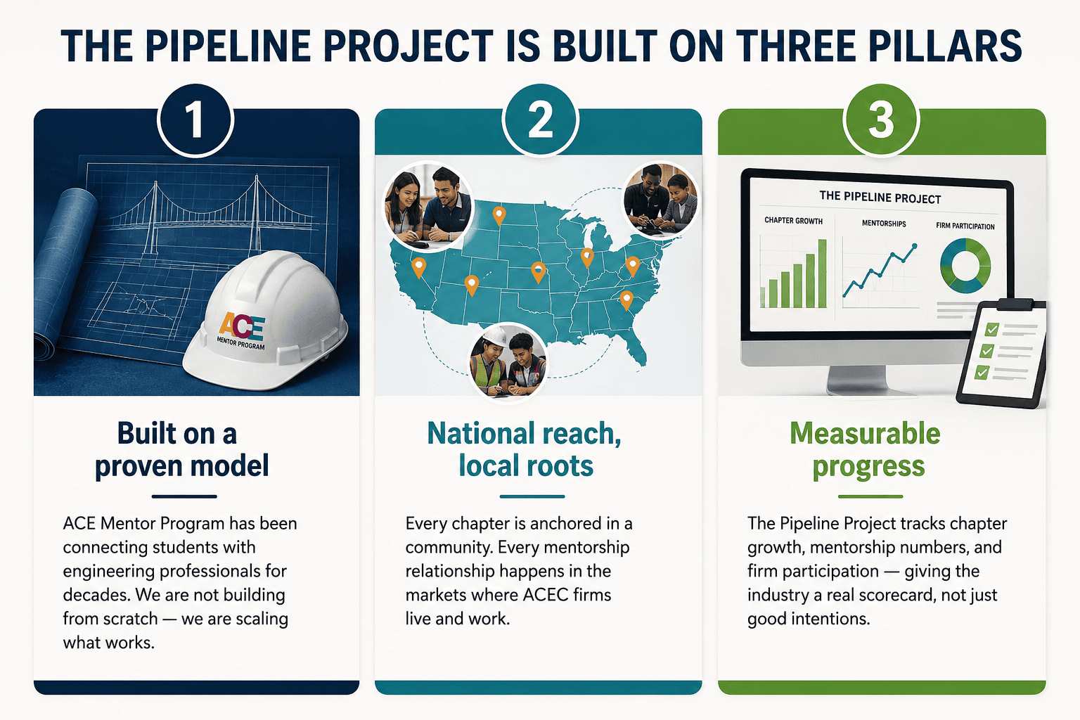 Pipeline Project Pillars