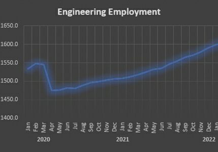 Engineering Employment