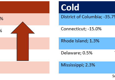 Hot-and-Cold-Markets