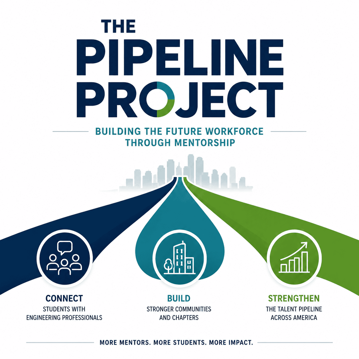 Pipeline Project Hero